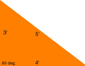 Diagram of 3-4-5 rule